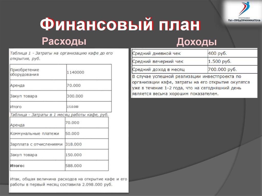 3 шага разработки бизнес-плана ресторана китайской кухни