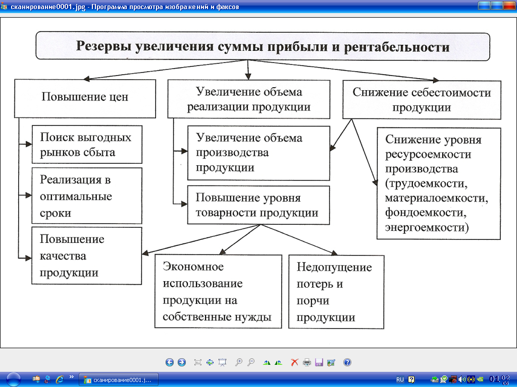 Как открыть антикафе с нуля, создание бизнес плана, риски