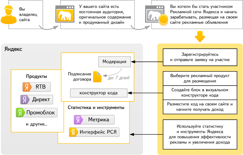 Монетизация приложений  на ios и android 2023 | как заработать на приложении, все актуальные способы