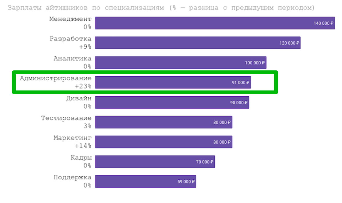 Профессии в геймдеве - promoeducation