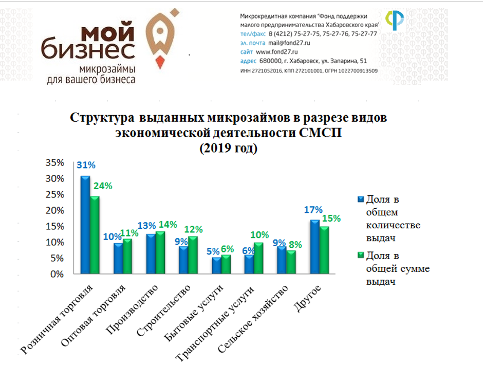 Как заработать миллион рублей за короткий срок - технология бизнеса