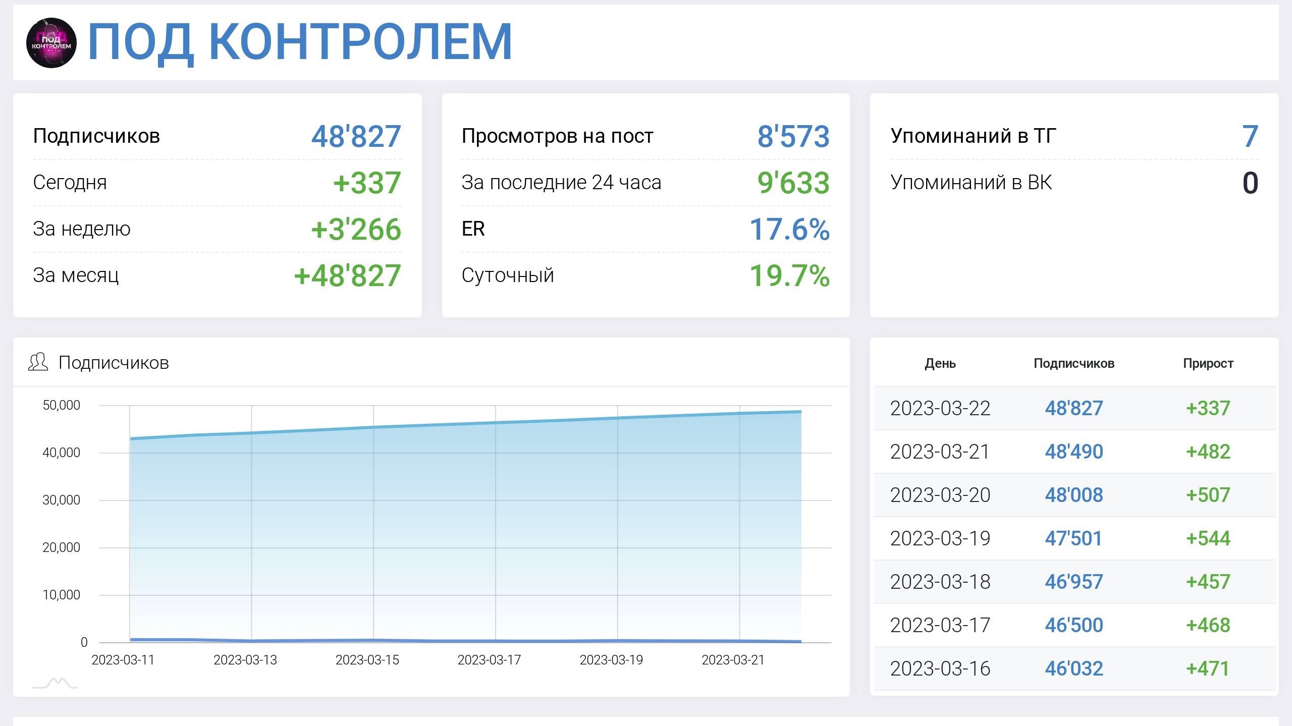 Как заработать на просмотре рекламы в интернете: 8 способов зарабатывать деньги, просматривая рекламные ролики