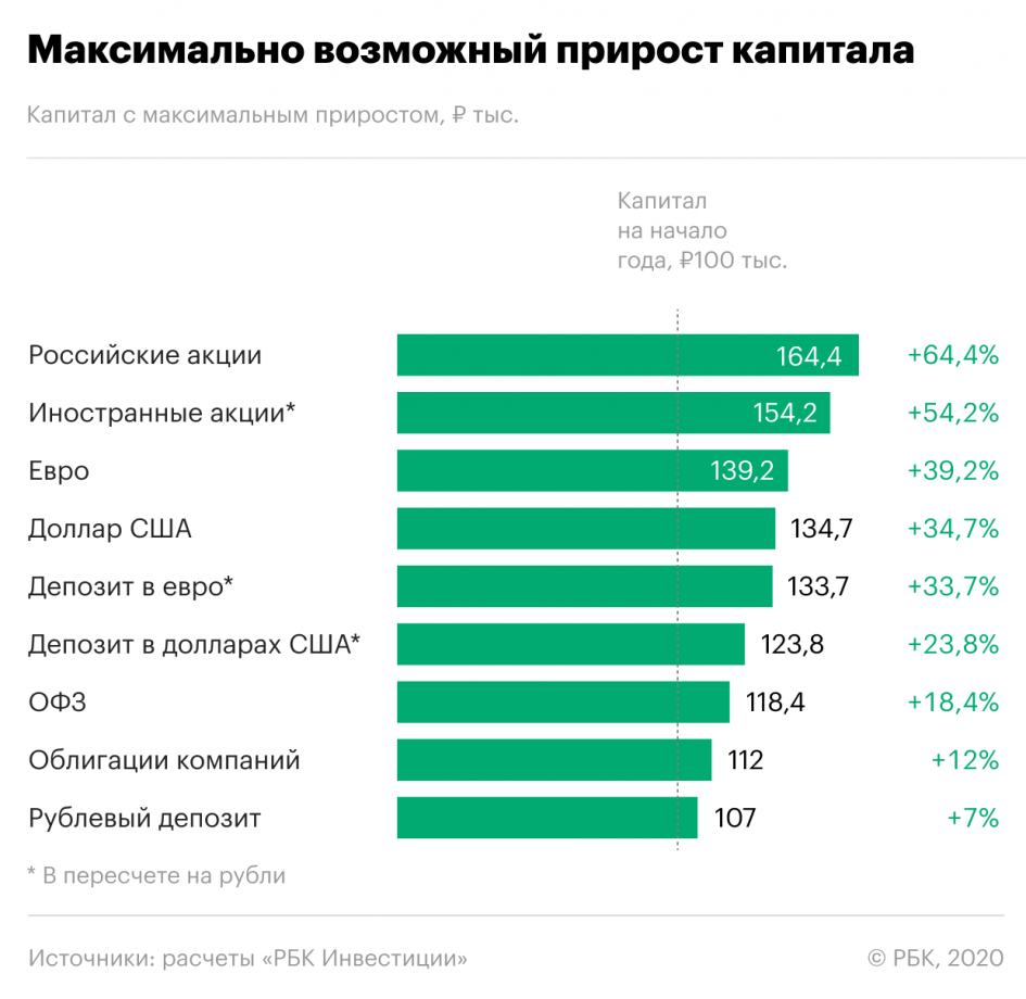 Какой бизнес можно открыть за миллион рублей - бизнес, бизнес-план, открыть бизнес, работа, карьера, деньги,