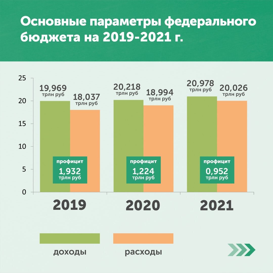 Как покупать сайты с доходом для пассивного заработка