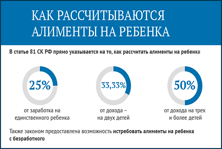 Онлайн калькулятор алиментов на ребенка 2023: примеры расчета