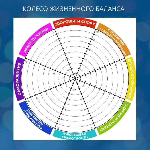 Колесо баланса жизни. как составить и как с ним работать?