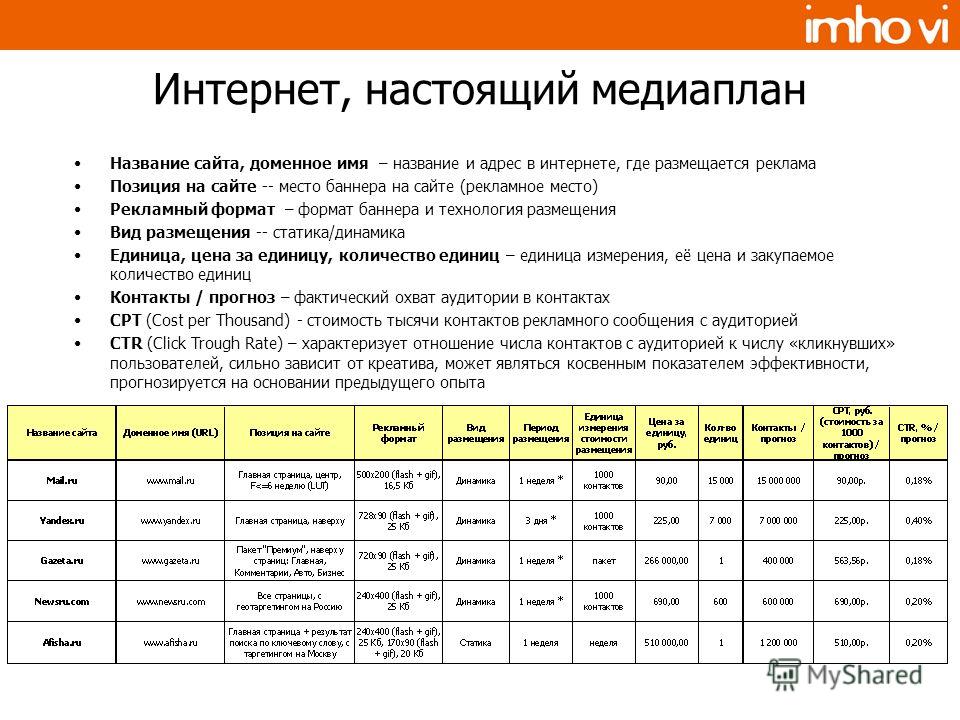 Медиа карта необходима pr специалисту для того чтобы