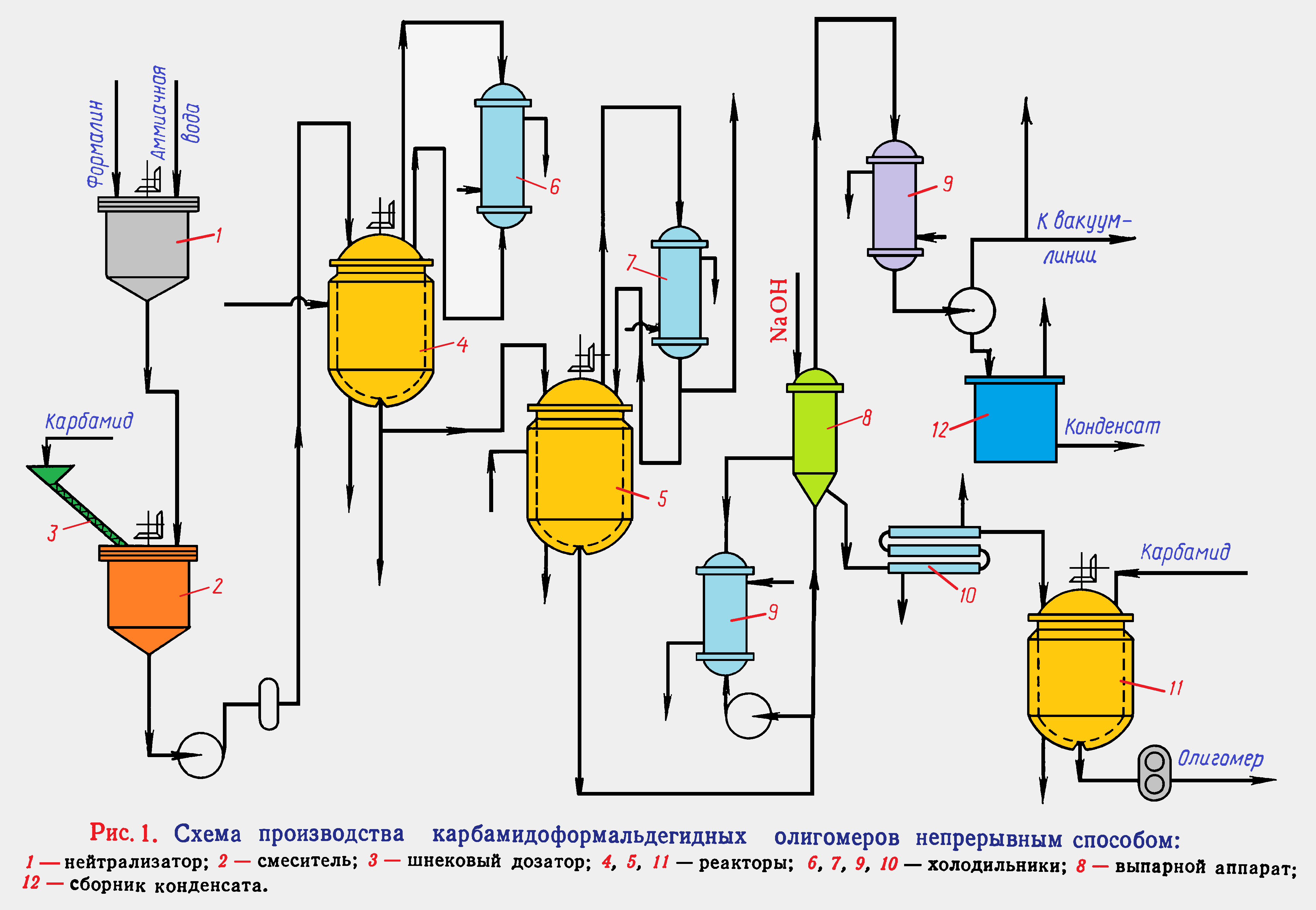 Производство мочевины технологическая схема