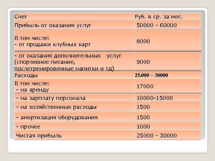 Бизнес план спортзала
