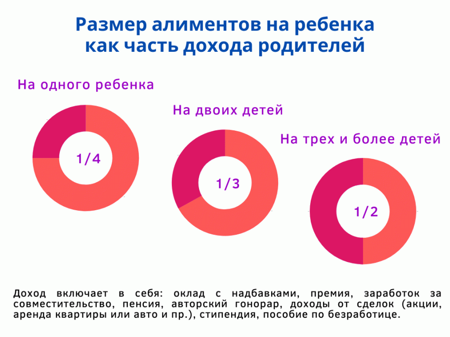 Калькулятор расчета алиментов на ребенка онлайн в 2023 году