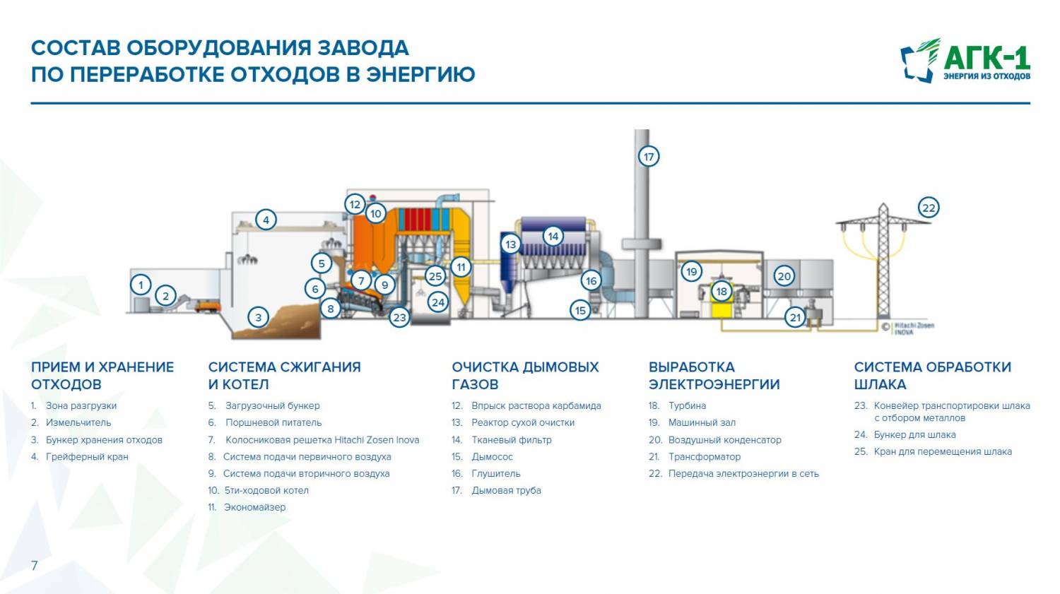 Бизнес план открытия мусороперерабатывающего завода