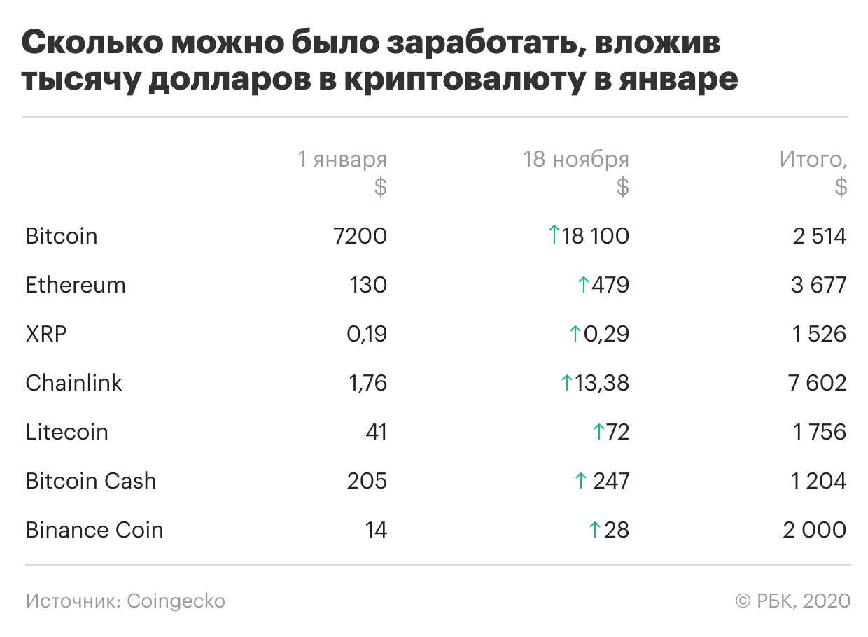 Топ 5 приложений для мобильного заработка