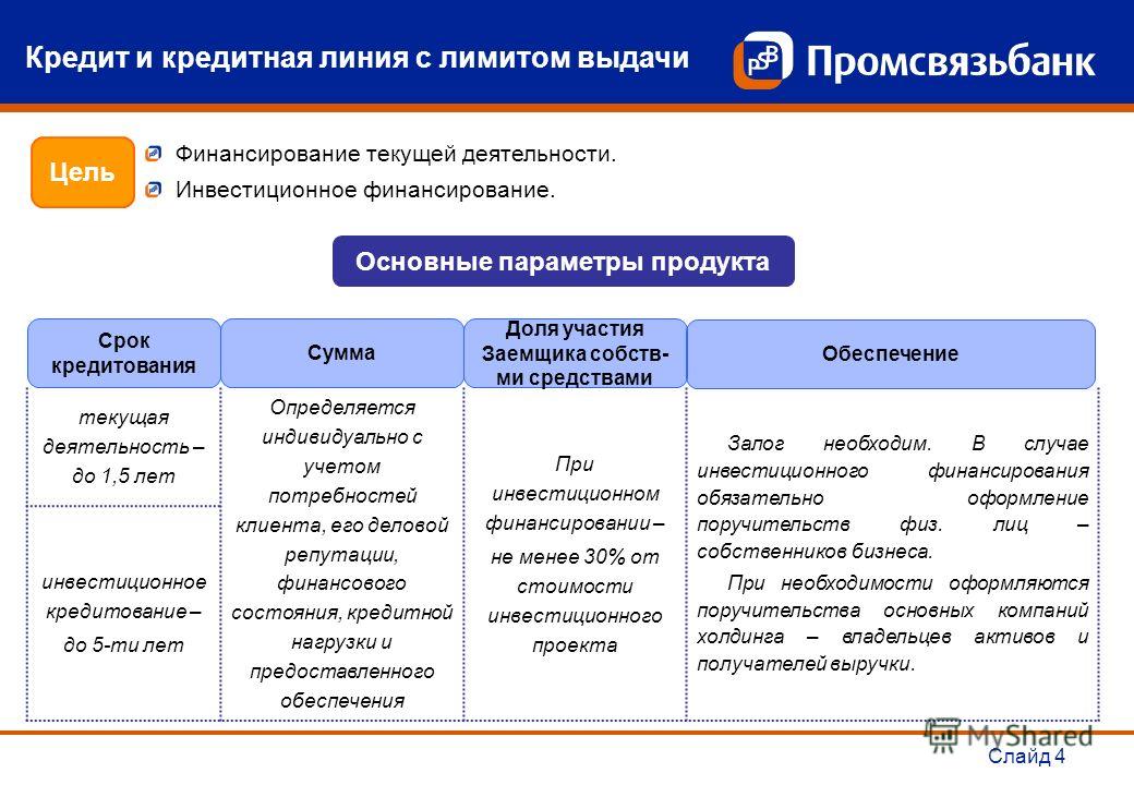 Кредиты по срокам кредитования. Кредитная линия с лимитом задолженности это. Кредитная линия с лимитом выдачи пример. Банковские кредиты и кредитные линии. Промсвязьбанк презентация.