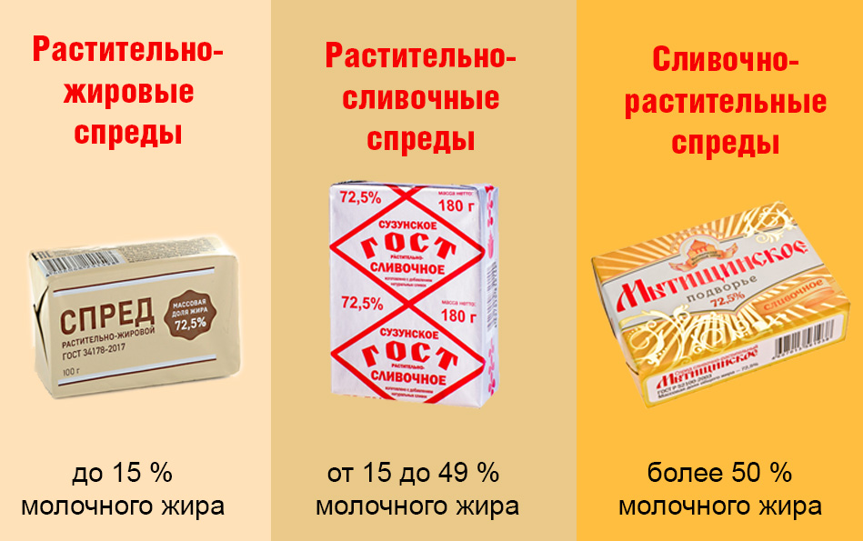 Спред на форексе — что это такое? виды спреда и его расчет