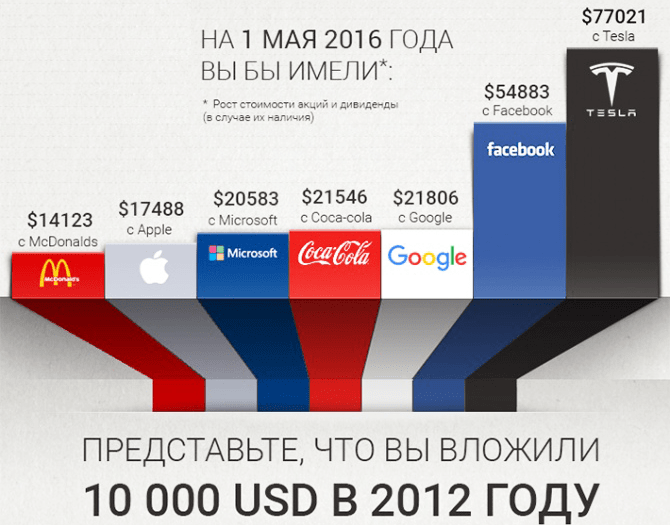 Стоит ли покупать акции apple сейчас - рекомендации forbes - яблык: технологии, природа, человек