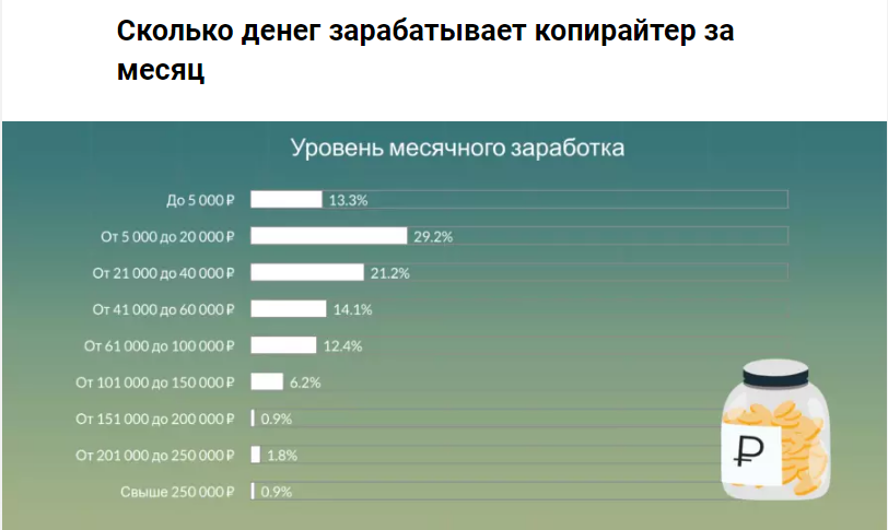Набор текста на дому: вакансии, отзывы, советы - топ 7 сайтов