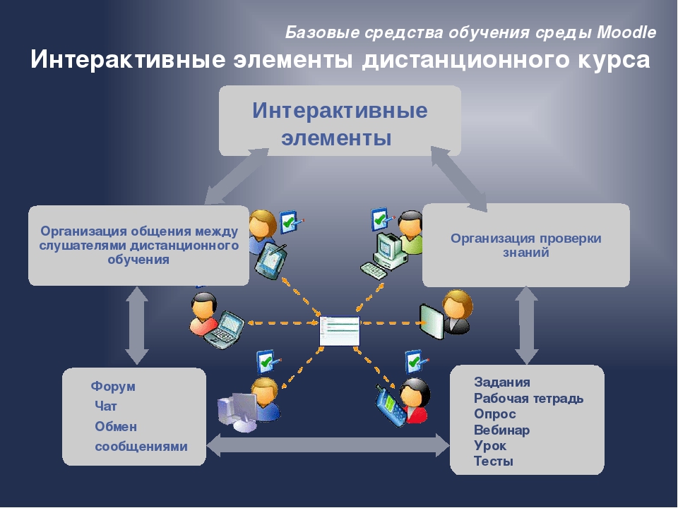 Компьютерная презентация электронный документ который создают и используют для подачи