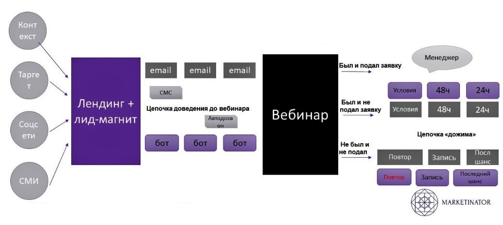Что такое вебинары и как они проходят