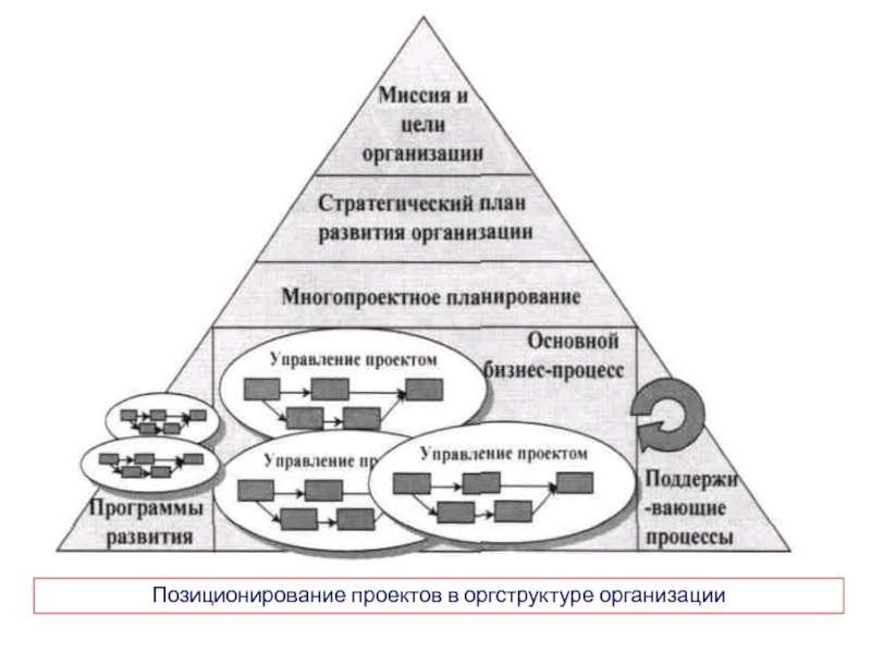 План стратегического развития предприятия