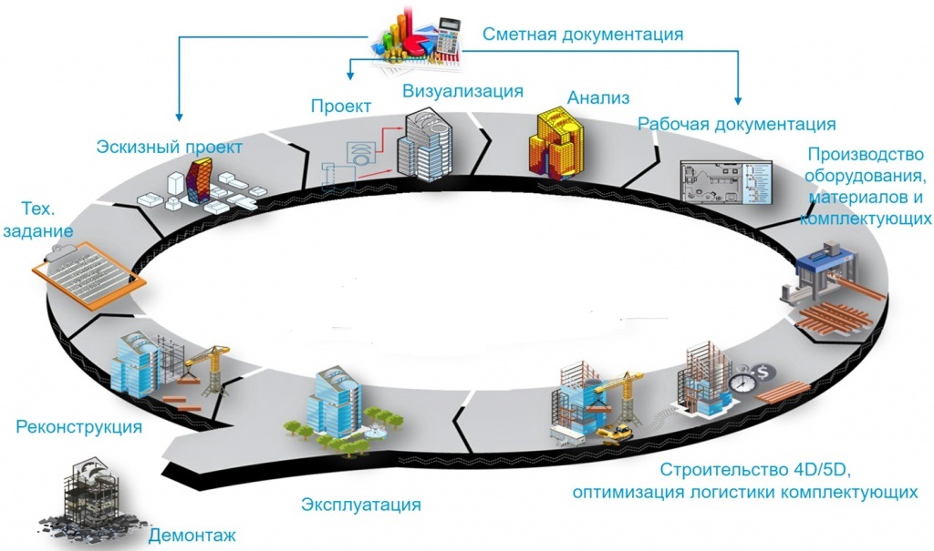 Карта инновационных решений онлайн платформа