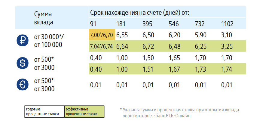 Как технологии помогают коллекторам собирать долги