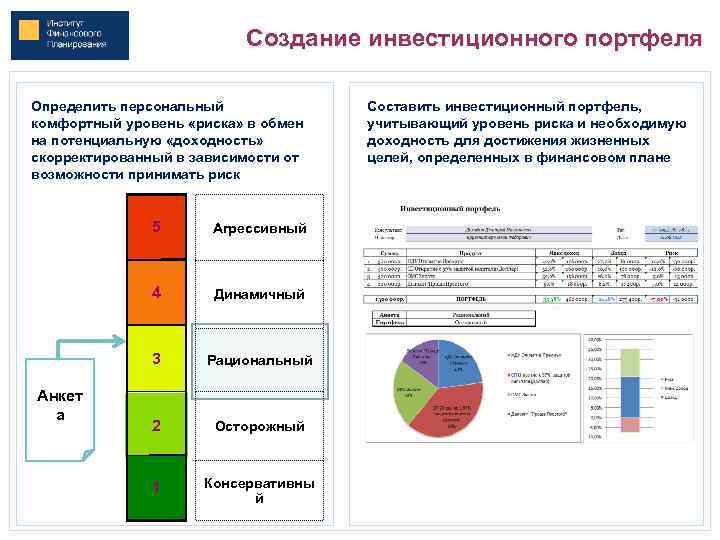 Что такое риск