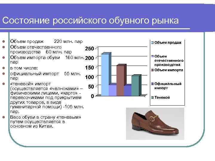 Список производителей обуви. Анализ рынка обуви. Характеристика обуви.