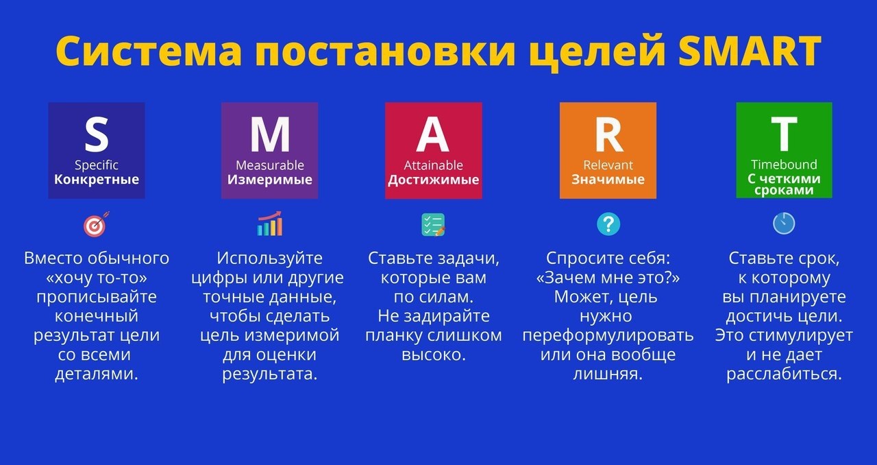 Основная цель проекта по smart