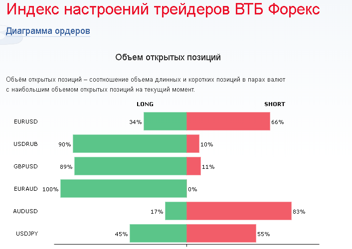 Форекс брокеры — как выбрать надежного брокера + рейтинг лучших