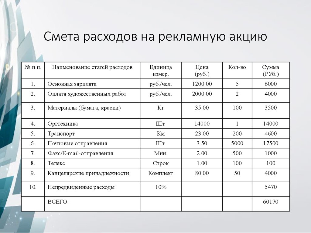 С чего начать рекламный бизнес?