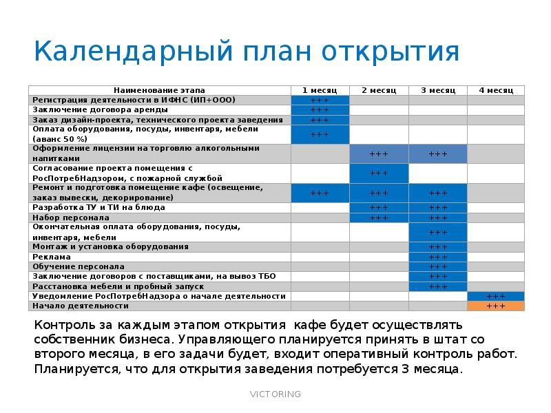 Бизнес план сантехника