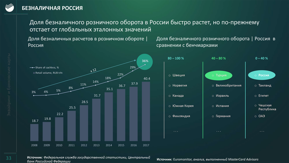 Бизнес за 1000000 рублей