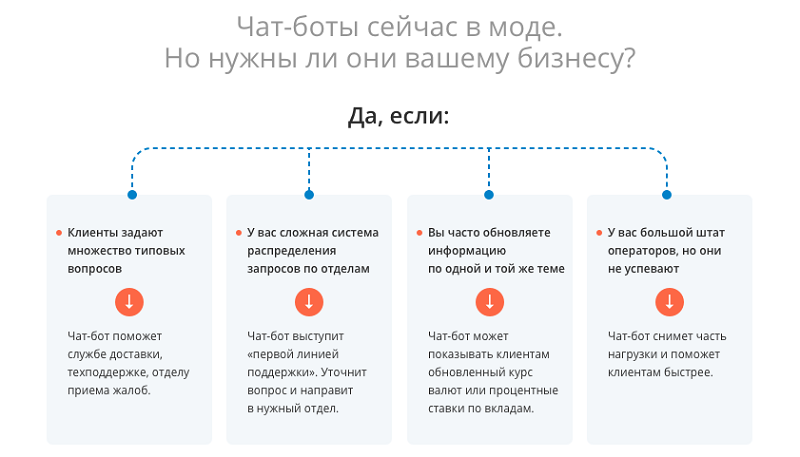 ﻿всё, о чём должен знать разработчик телеграм-ботов