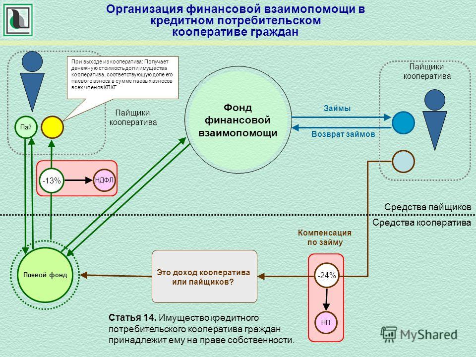 Кредитный потребительский кооператив: что это и как он устроен?