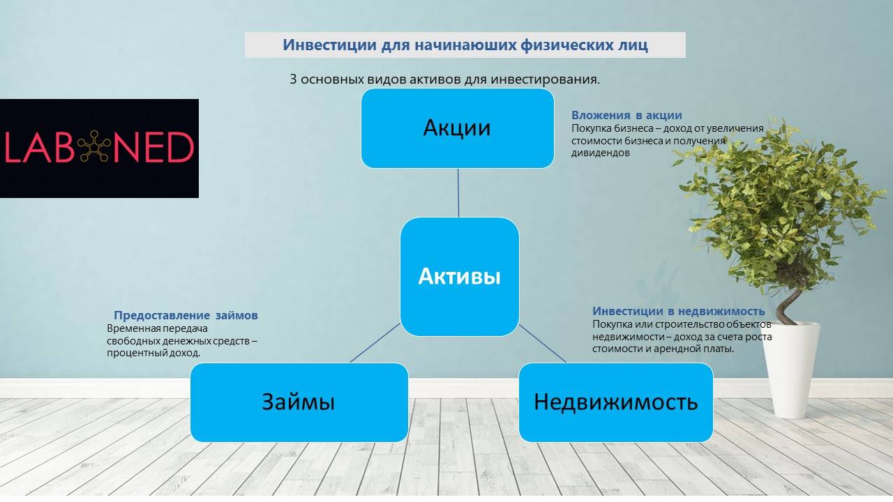 Инвестировать в бизнес проекты