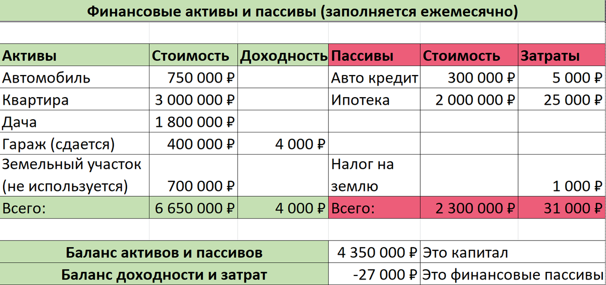 Что такое активы и пассивы: определение, виды