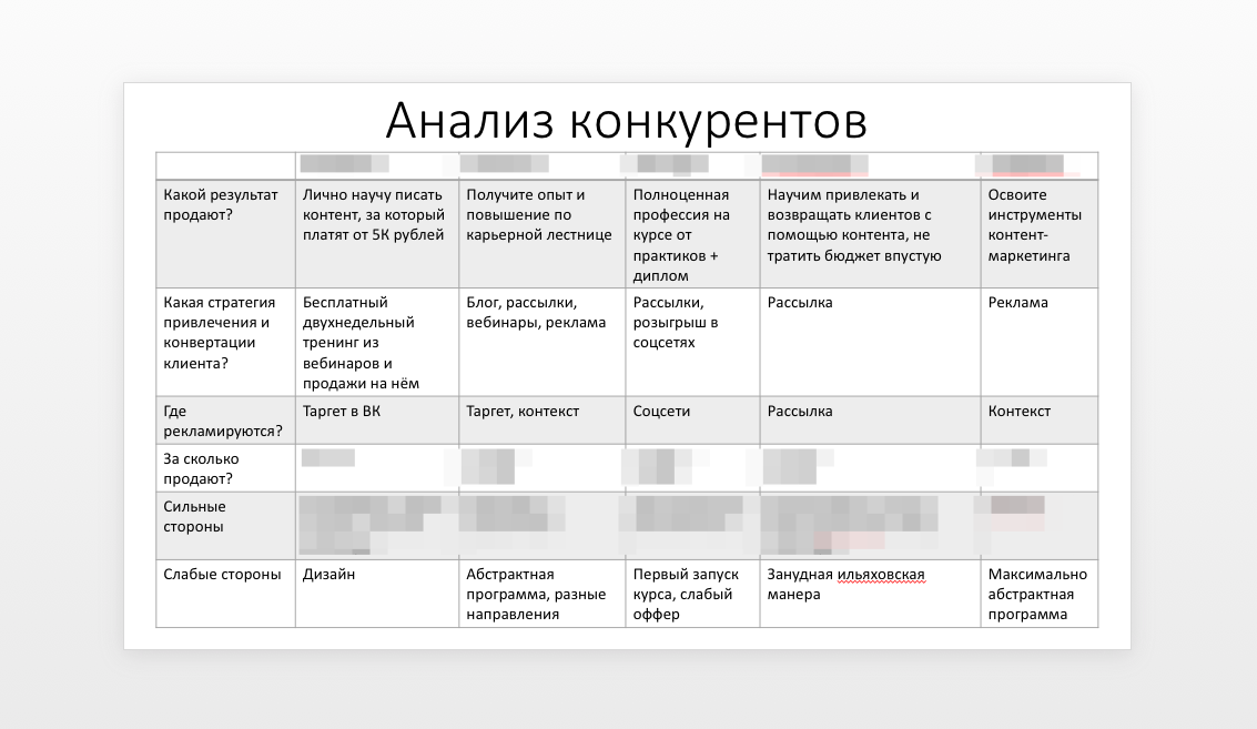 Карта анализа конкурентов