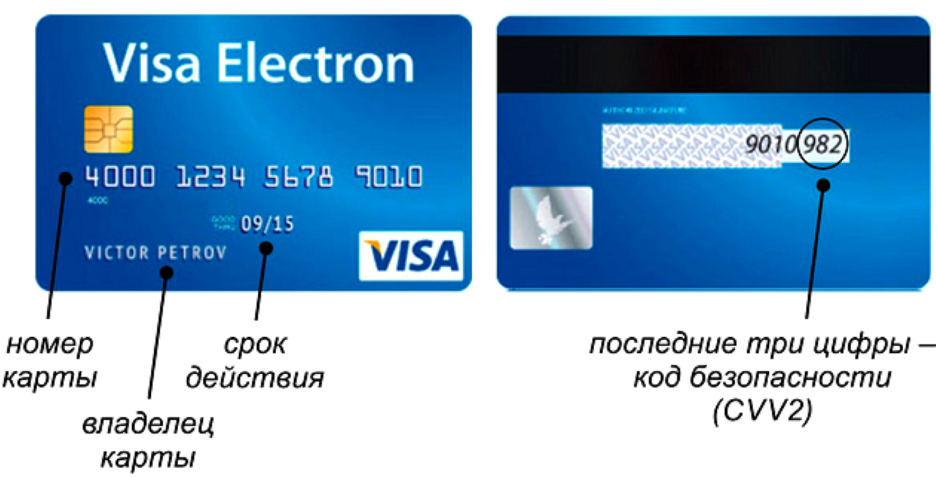 Кредитная карта номер и CVV