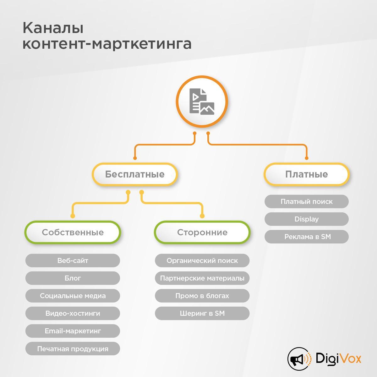 7 способов продвинуть сайт в топ поисковой выдачи яндекса и гугла