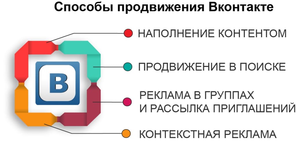 10+ лучших сайтов для накрутки подписчиков и лайков в вк