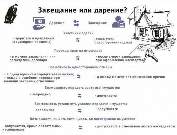 Чем отличается дарственная от договора дарения в 2021 году