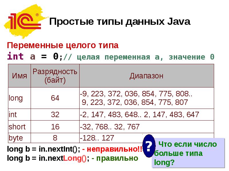 Java с нуля до трудоустройства: топ-11 курсов