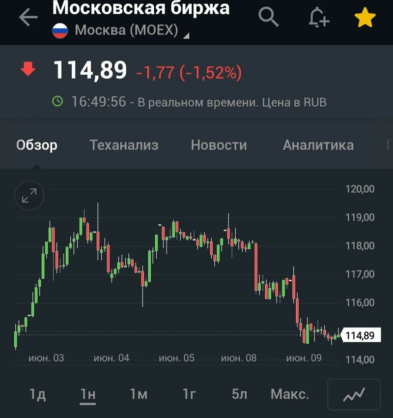 Из статьи вы узнаете, что такое Московская биржа и как она развивалась последние десятилетия Рассмотрим структуру и основных участников, особенности торговли и шаги новичка для начала торговли активами Исследуем полезные ссылки на официальном сайте МосБир