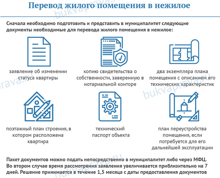 Перевод жилого помещения в нежилое: условия и порядок процедуры, пошаговая инструкция