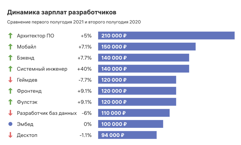 Как продать сайт с гарантией: подробная инструкция