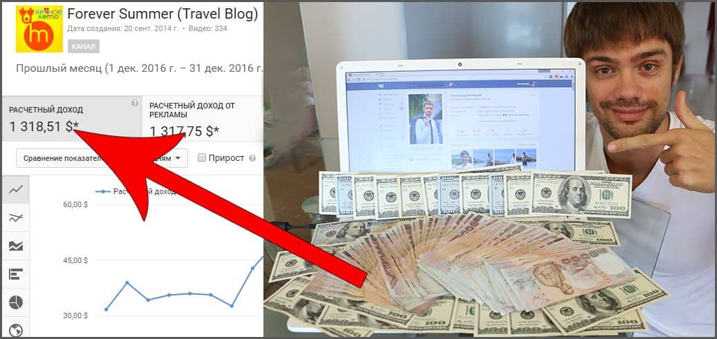 Как заработать деньги на ютубе - 6 способов и 10 советов