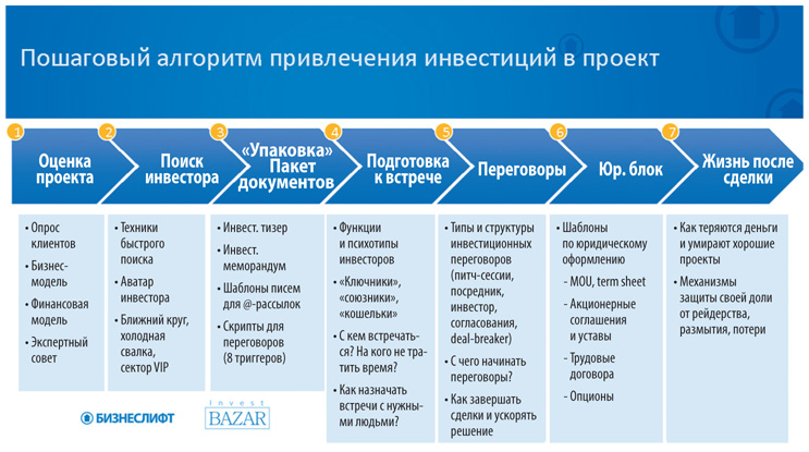 Бизнес план предназначен для перспективных партнеров инвесторов спонсоров