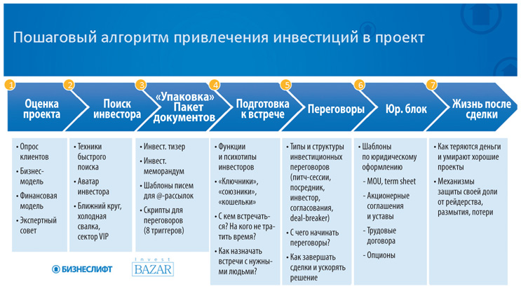 Презентация стартапа для инвесторов примеры