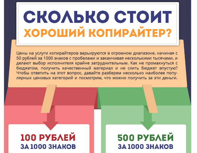 Лучшие биржи копирайтинга для заработка