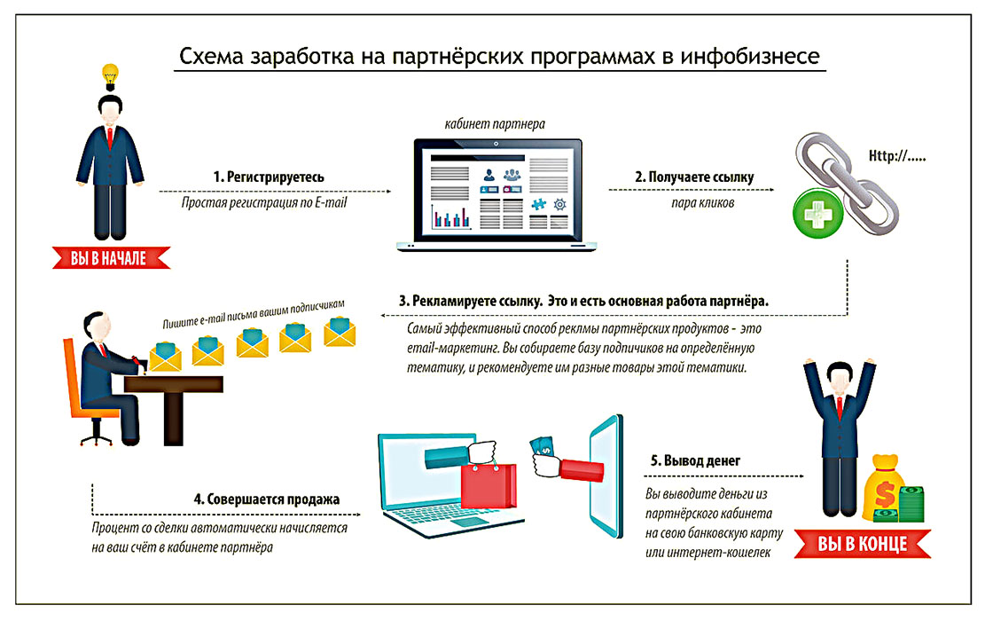 Как создать продающий сайт: пошаговая инструкция для новичков